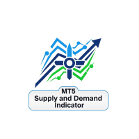 Zones Supply and Demand