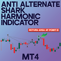 Anti Alternate Shark Harmonic Indicator MT4