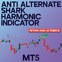 Anti Alternate Shark Harmonic Indicator MT5