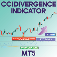 CCI Divergence Indicator MT5
