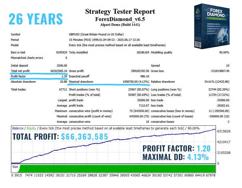 Screenshot #1 Forex Diamond EA MT5