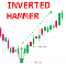 Inverted Hammer mr