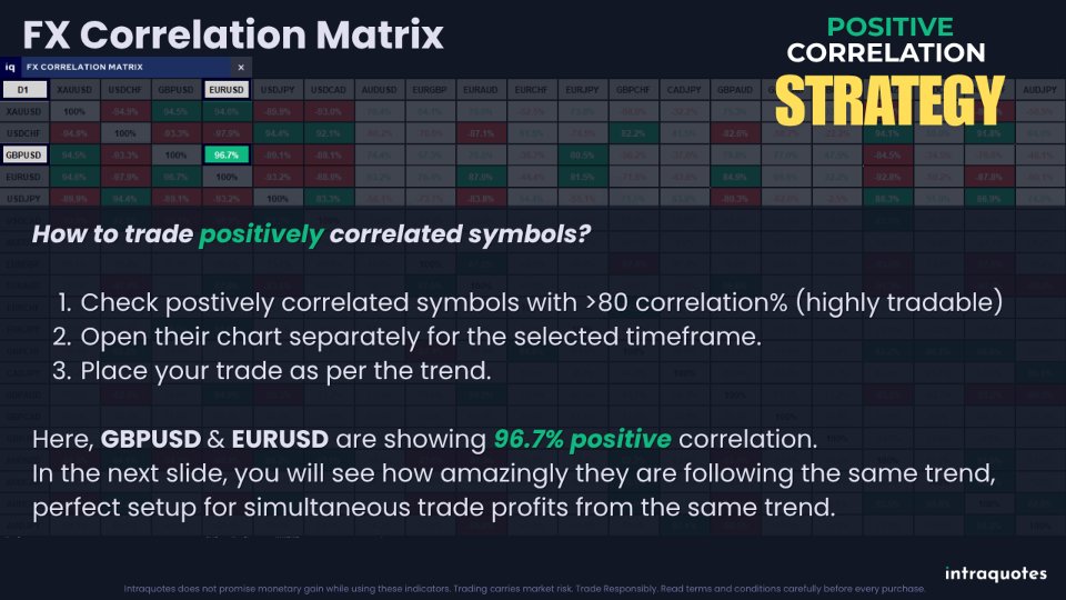 Screenshot #6 IQ FX Correlation Matrix
