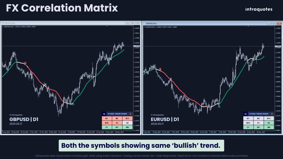 Screenshot #7 IQ FX Correlation Matrix