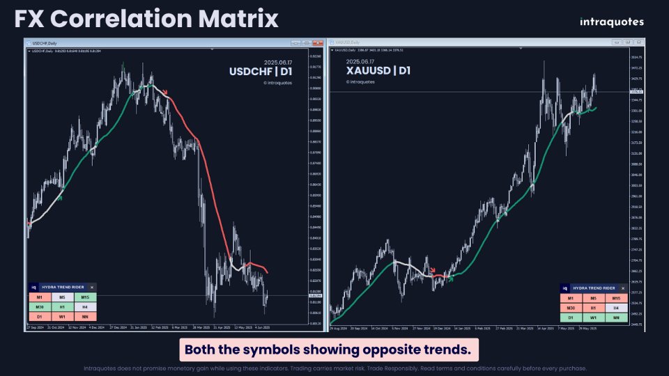 Screenshot #9 IQ FX Correlation Matrix