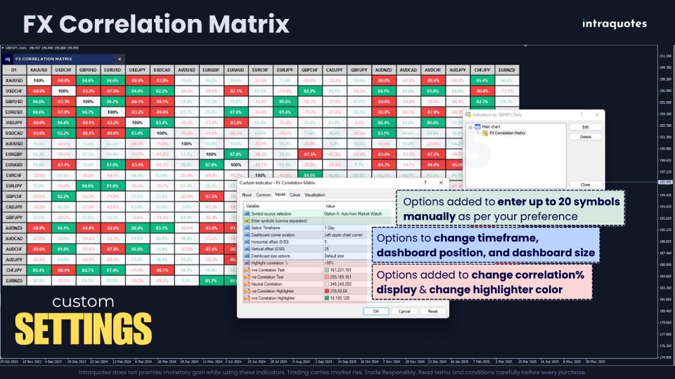 Screenshot #4 IQ FX Correlation Matrix