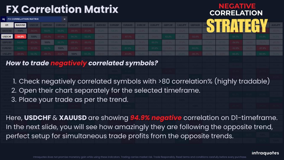 Screenshot #8 IQ FX Correlation Matrix
