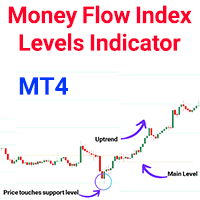 Mony Flow Index Levels Indicator MT4