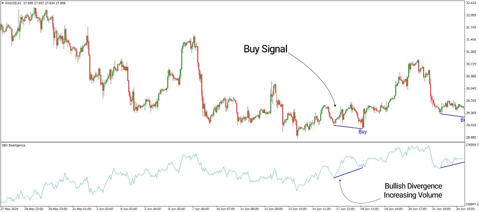 Screenshot #4 OBV Divergence Indicator MT4