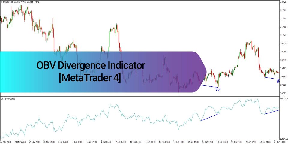 Screenshot #2 OBV Divergence Indicator MT4