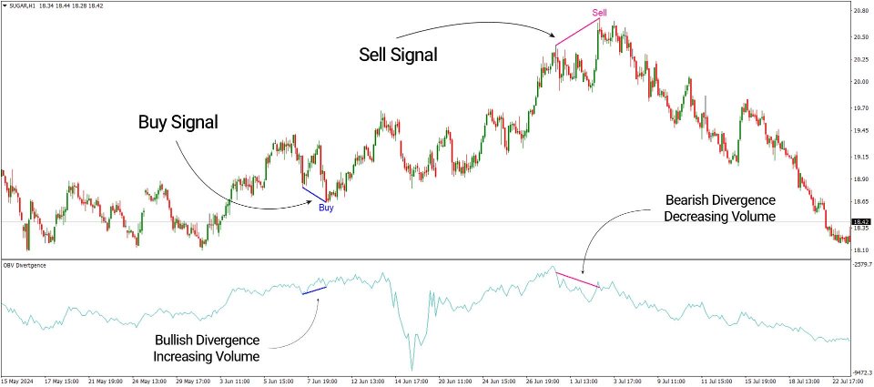 Screenshot #3 OBV Divergence Indicator MT4