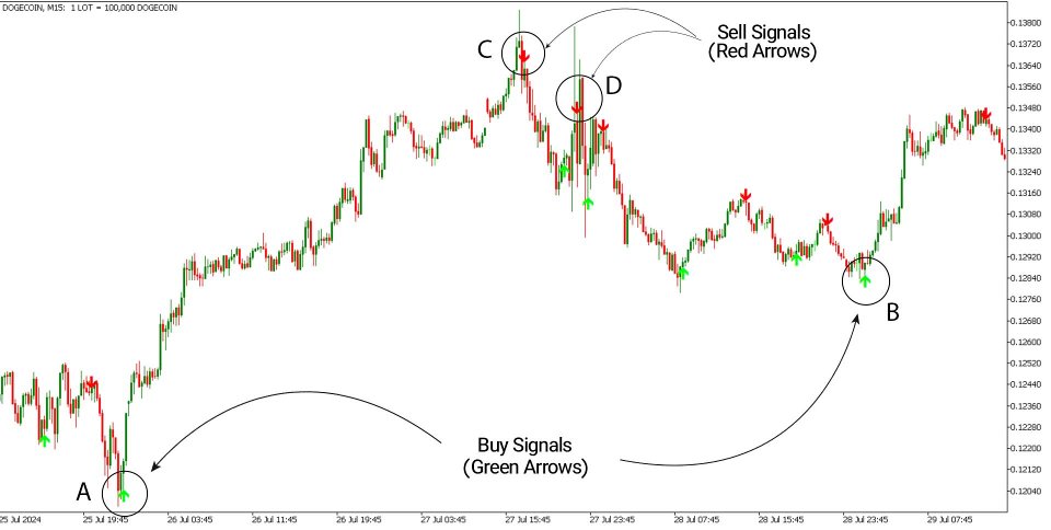 Screenshot #3 Super Arrow Indicator MT5