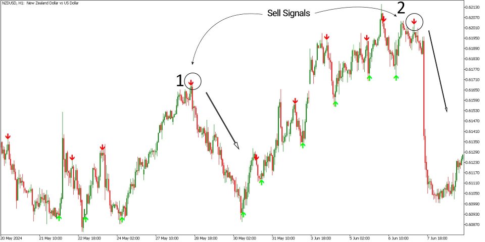 Screenshot #5 Super Arrow Indicator MT5