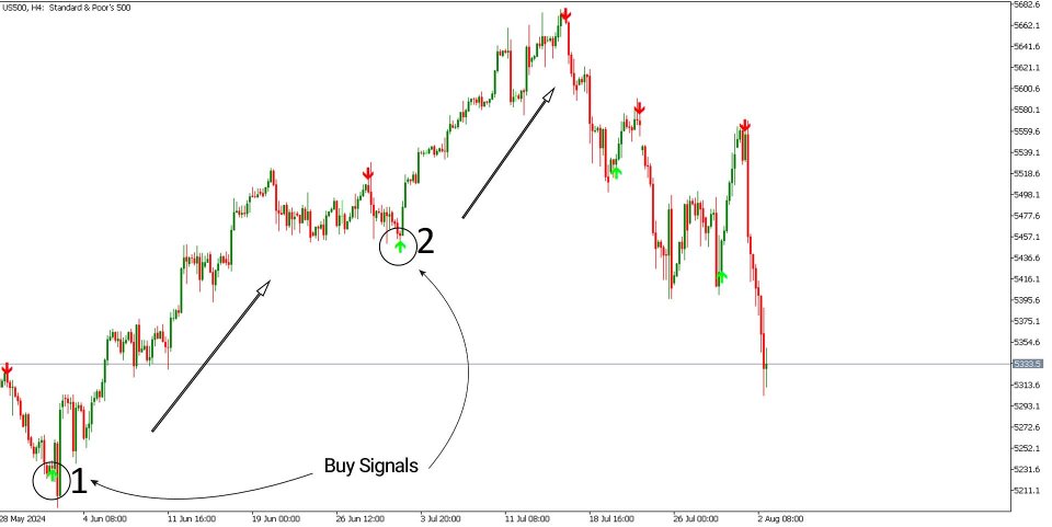 Screenshot #4 Super Arrow Indicator MT5