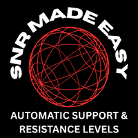 Support and Resistance Made Easy