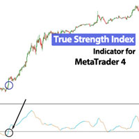 True Strength Index Indicator MT4