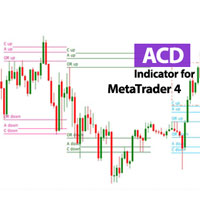 ACD Indicator MT4