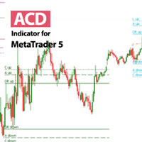 ACD Indicator MT5