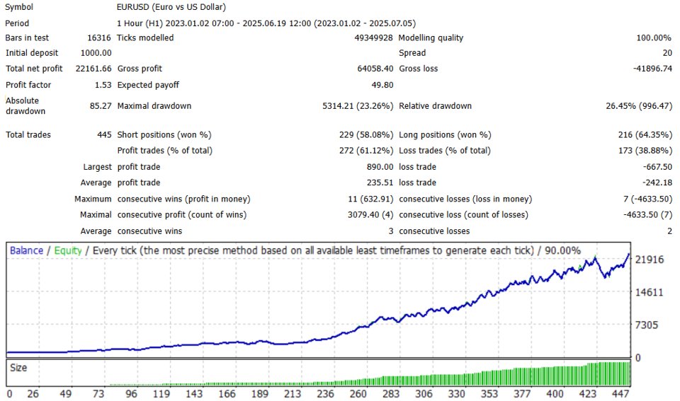 Screenshot #1 AlphaPrice MT4