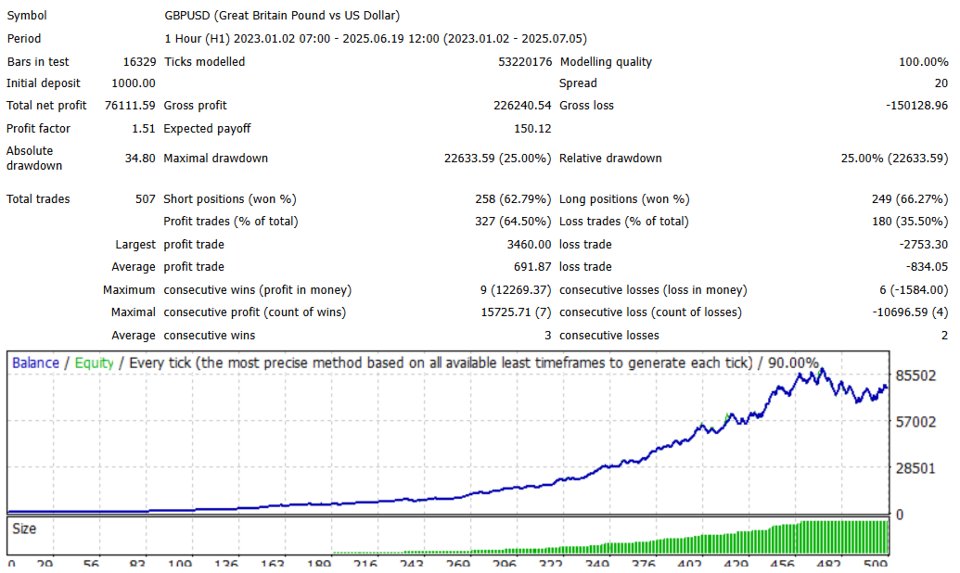 Screenshot #2 AlphaPrice MT4