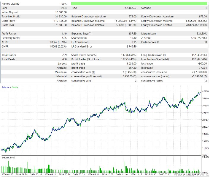 Screenshot #2 AlphaPrice MT5