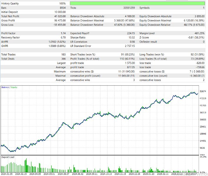 Screenshot #1 AlphaPrice MT5
