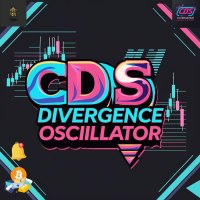 CDS Divergence Oscillator