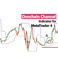 Donchain Channel Indicator MT4