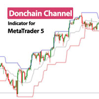 Donchain Channel Indicator MT5