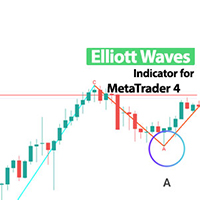 Elliott Waves Indicator MT4