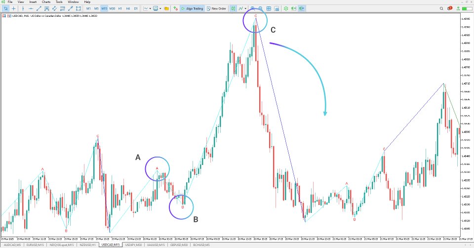 Screenshot #4 Elliott Waves Indicator MT5