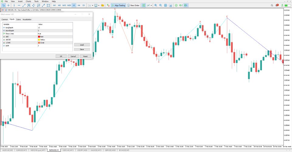 Screenshot #5 Elliott Waves Indicator MT5