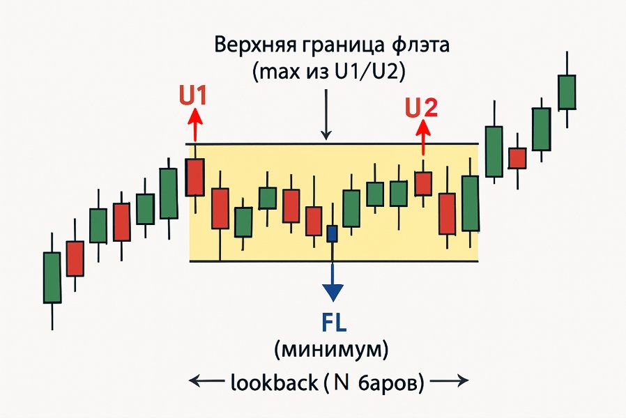 Screenshot #2 FlatBreakoutPro