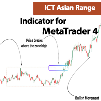 ICT Asian Range Indicator MT4