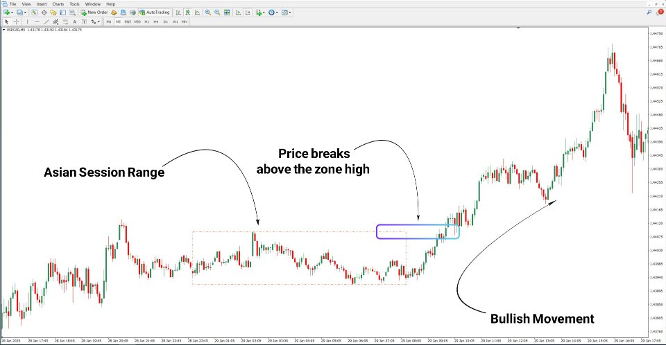스크린샷 #3 ICT Asian Range Indicator MT4
