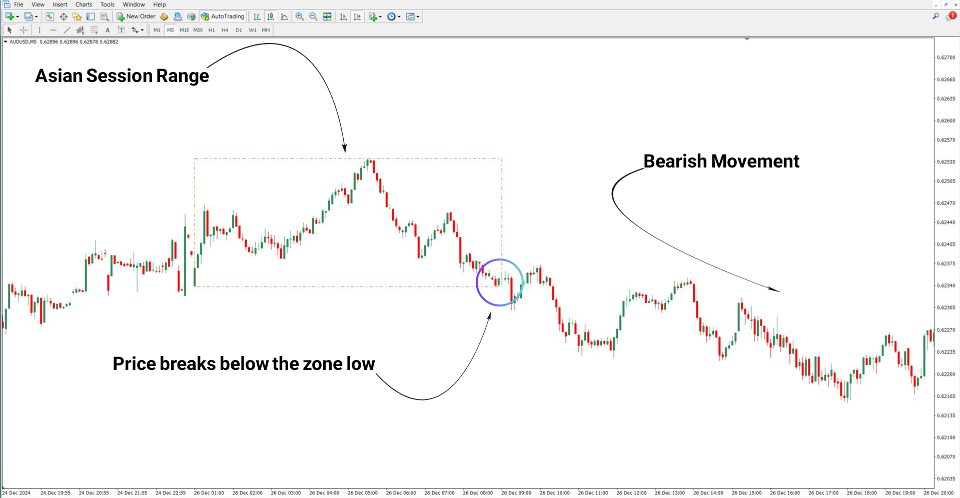스크린샷 #4 ICT Asian Range Indicator MT4