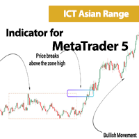 ICT Asian Range Indicator MT5