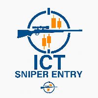 ICT Sniper Entry