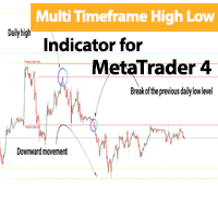 Multi Timeframe High Low Indicator MT4