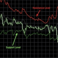 RSI Bands