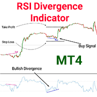 RSI Divergence Indicator for MT4