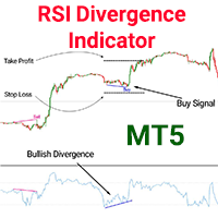 RSI Divergence Indicator for MT5