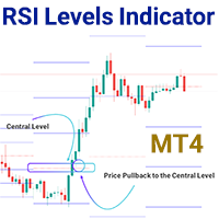 RSI Levels Indicator MT4