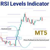 RSI Levels Indicator MT5