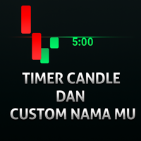 Timer Candles and custome your name