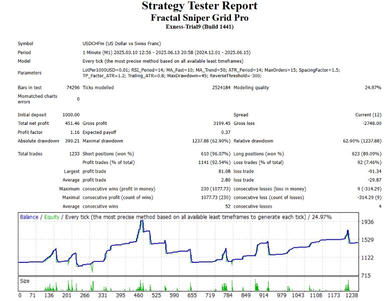截图 #1 AutoClusterEdge