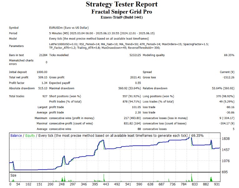 截图 #6 AutoClusterEdge