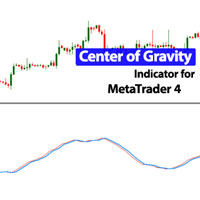 Center of Gravity Indicator MT4