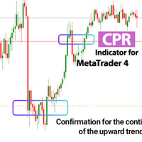 CPR Indicator MT4