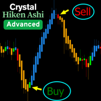 Crystal Heikin Ashi